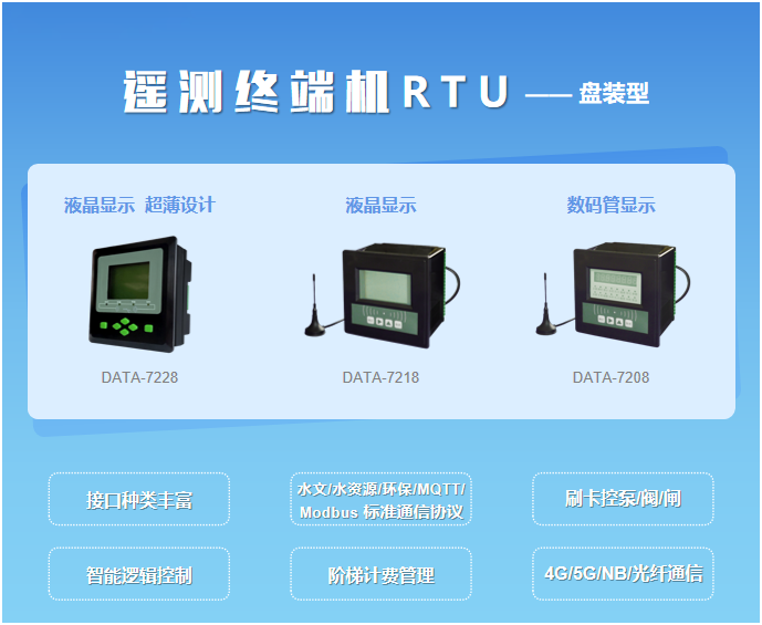 遥测终端机RTU具备如下特点：接口种类丰富、水文/水资源/环保/MQTT/Modbus 标准通信协议、刷卡控泵/阀/闸、智能逻辑控制、阶梯计费管理、4G/5G/NB/光纤通信